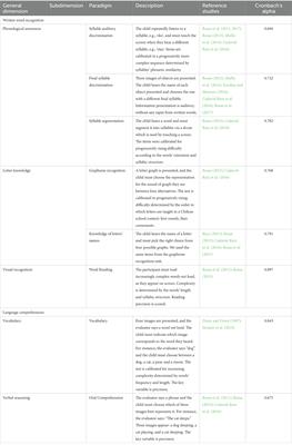 Study of a set of reading precursors among Chilean children with Down syndrome